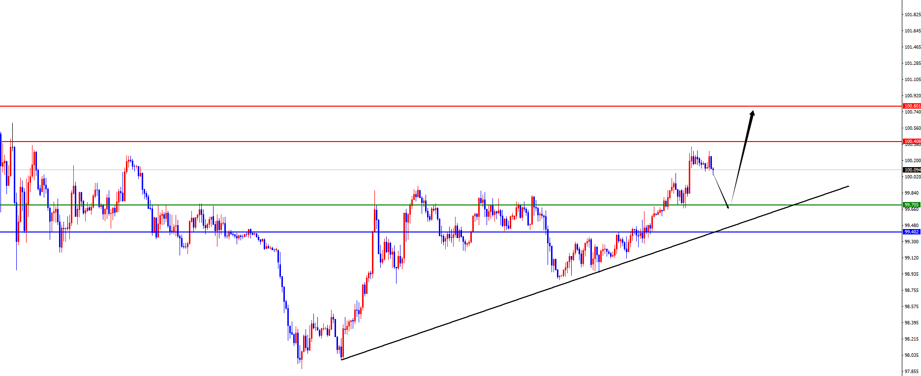 闫瑞祥：非农数据重磅来袭，黄金及非美能否延续压制？