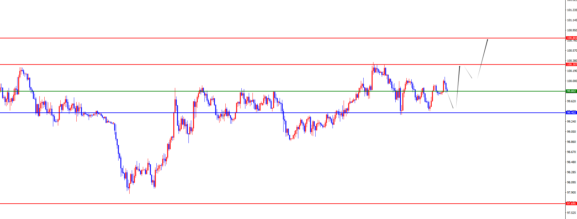 闫瑞祥：黄金关注高点下跌回撤618得失，欧美日线阻力成关键