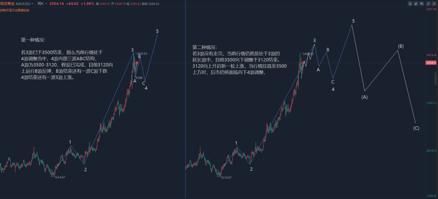 江沐洋：6.3黄金暴涨能继续买进吗，短期走势分析操作建议